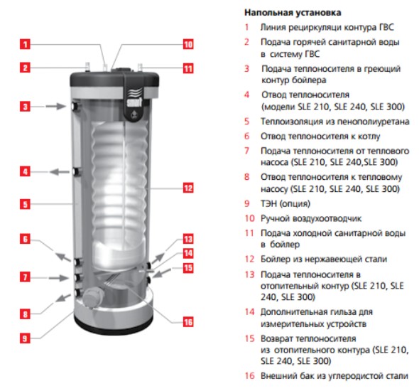 купить бойлер ACV Smart SLE 240
