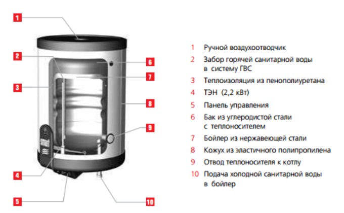 купить бойлер ACV Smart SLE W 130