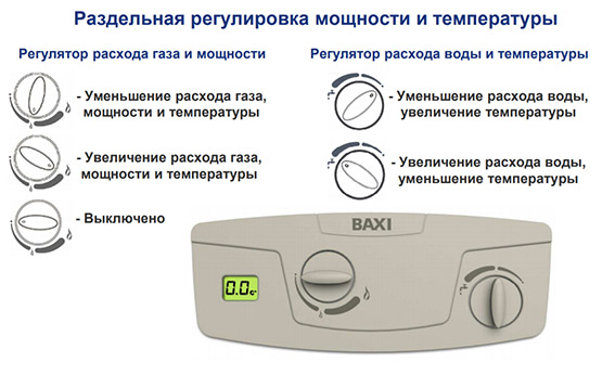 Управление работой проточного водонагревателя Baxi SIG-2 11i