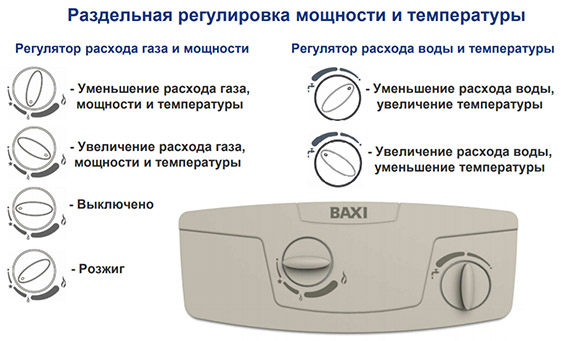 Управление работой проточного водонагревателя Baxi SIG-2 11P