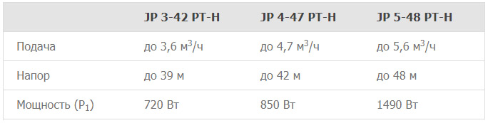 основные характеристики насосных станций Grundfos JP PT-H