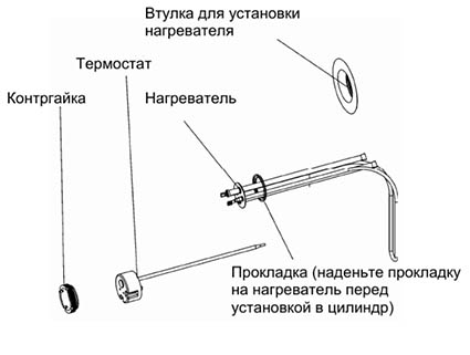 установка ТЭНа в бойлер Бакси