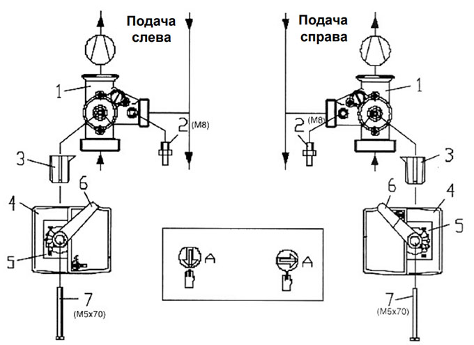 Установка 3-позиционного сервопривода Meibes (арт. ME 66341)