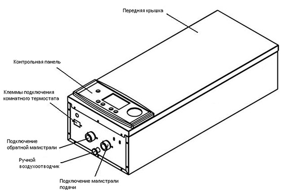 расположение подключений электрического котла Wespe Heizung Foreman